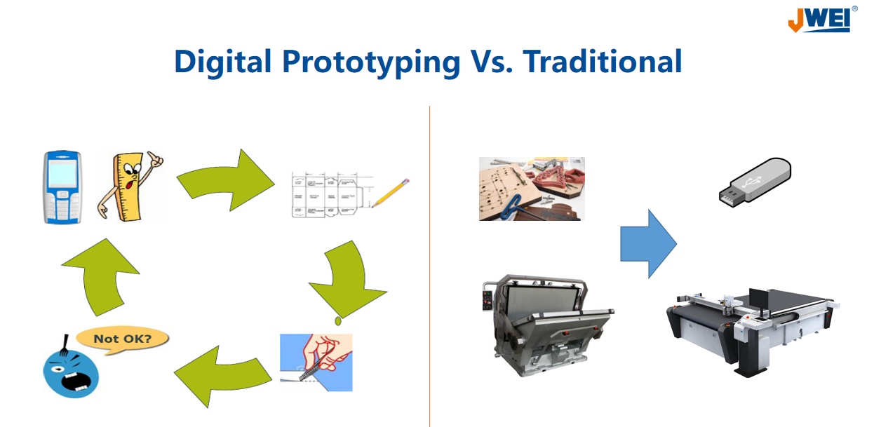 Corrugated paper cutting machine 